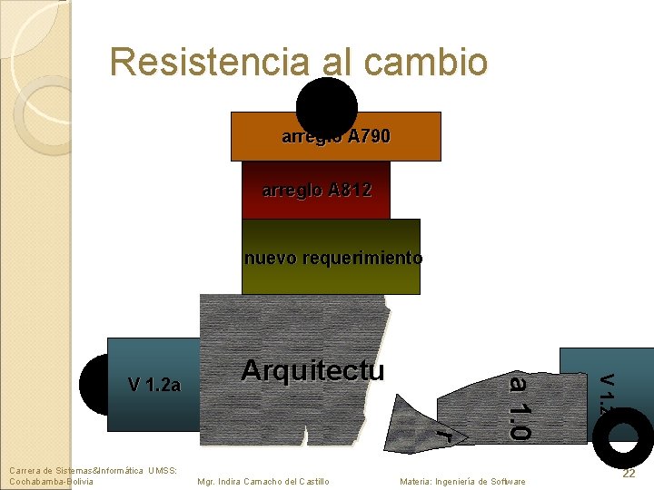 Resistencia al cambio arreglo A 790 arreglo A 812 nuevo requerimiento r Carrera de