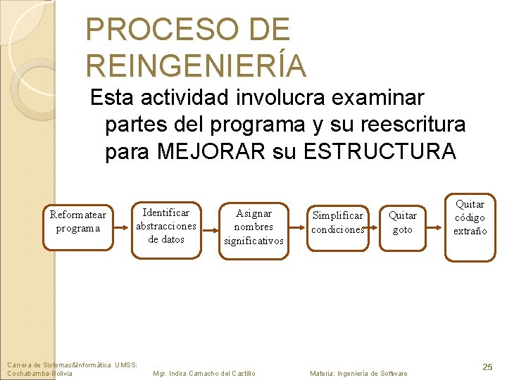 PROCESO DE REINGENIERÍA Esta actividad involucra examinar partes del programa y su reescritura para