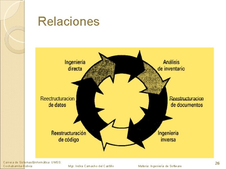 Relaciones Carrera de Sistemas&Informática UMSS: Cochabamba-Bolivia Mgr. Indira Camacho del Castillo Materia: Ingeniería de
