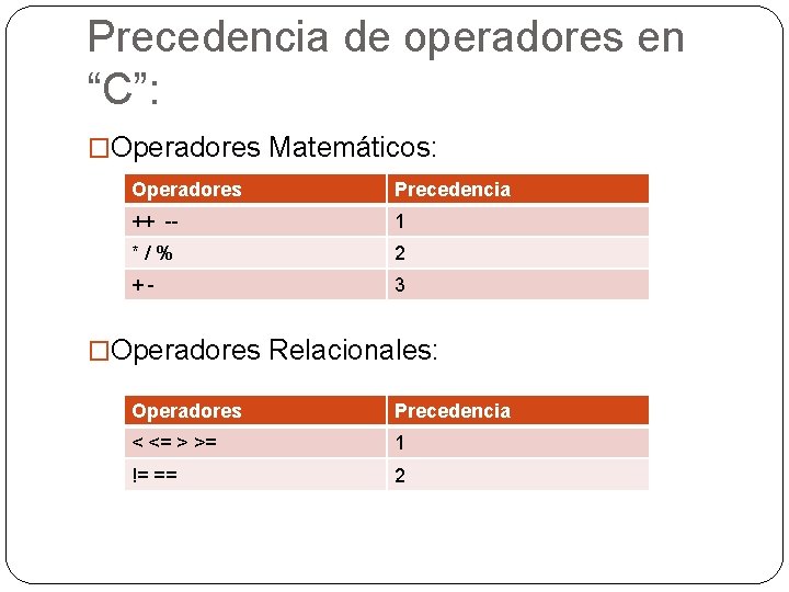 Precedencia de operadores en “C”: �Operadores Matemáticos: Operadores Precedencia ++ -- 1 */% 2