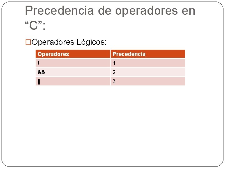 Precedencia de operadores en “C”: �Operadores Lógicos: Operadores Precedencia ! 1 && 2 ||