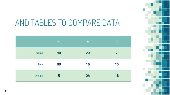 AND TABLES TO COMPARE DATA A B C Yellow 10 20 7 Blue 30