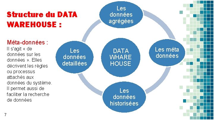 Structure du DATA WAREHOUSE : Les données agrégées Méta-données : Il s'agit « de