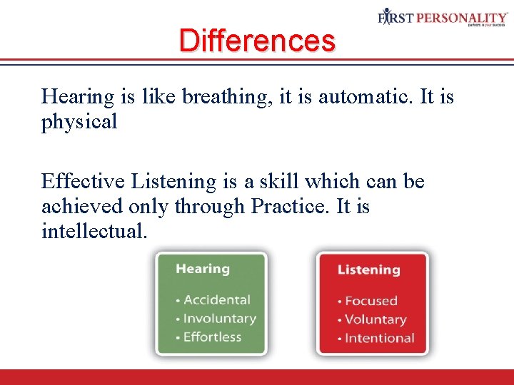 Differences Hearing is like breathing, it is automatic. It is physical Effective Listening is