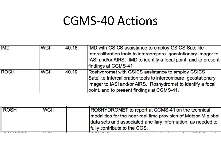 CGMS-40 Actions 