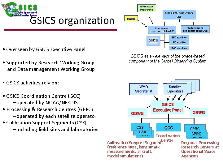 GSICS organization • Overseen by GSICS Executive Panel • Supported by Research Working Group