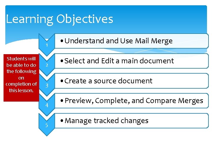 Learning Objectives Students will be able to do the following on completion of this