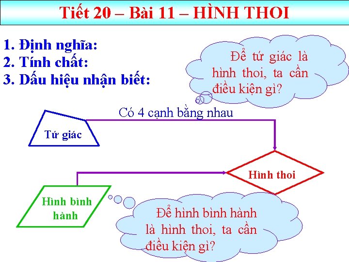 Tiết 20 – Bài 11 – HÌNH THOI 1. nghĩa: 1. Định nghĩa: 2.