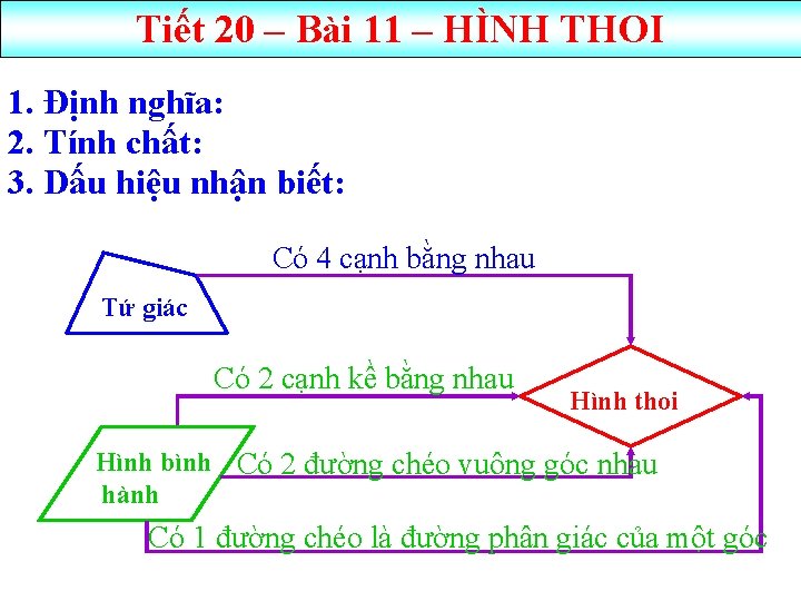 Tiết 20 – Bài 11 – HÌNH THOI 1. nghĩa: 1. Định nghĩa: 2.