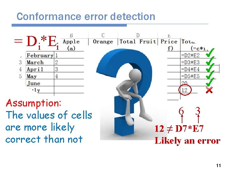 Conformance error detection = D i*Ei Assumption: The values of cells are more likely