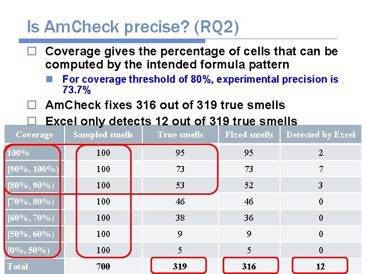 Is Am. Check precise? (RQ 2) o Coverage gives the percentage of cells that
