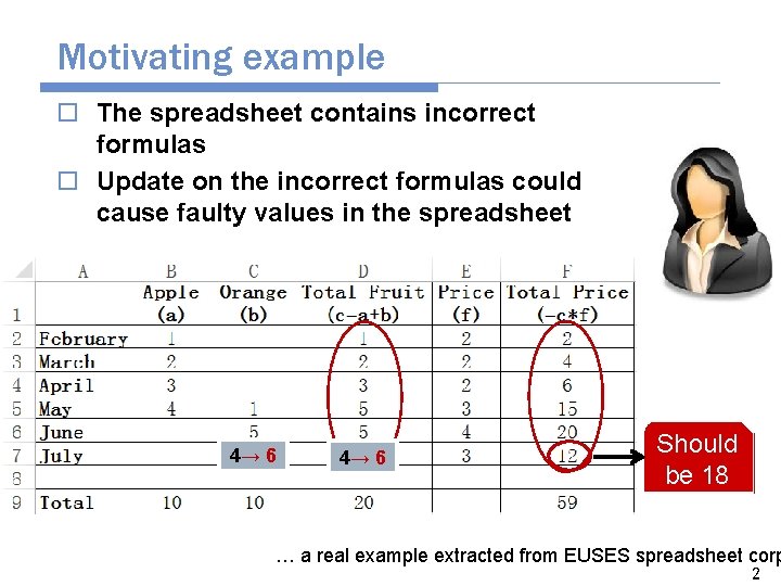 Motivating example o The spreadsheet contains incorrect formulas o Update on the incorrect formulas