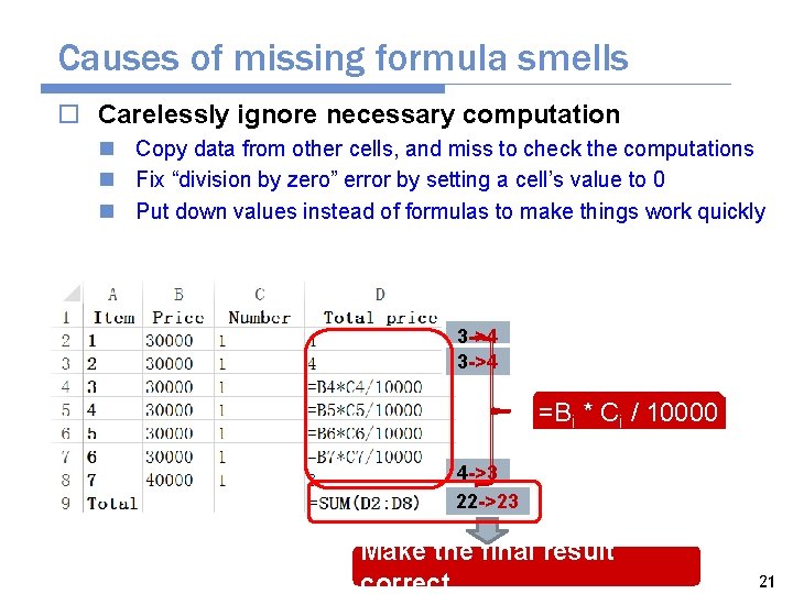 Causes of missing formula smells o Carelessly ignore necessary computation n Copy data from