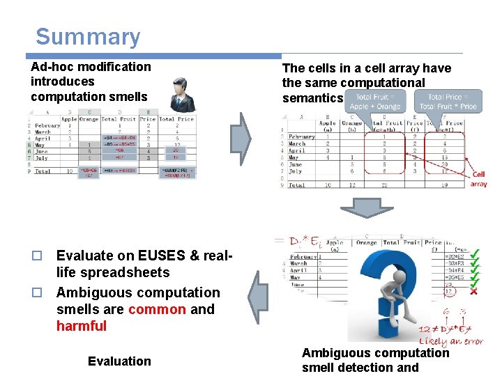 Summary Ad-hoc modification introduces computation smells The cells in a cell array have the