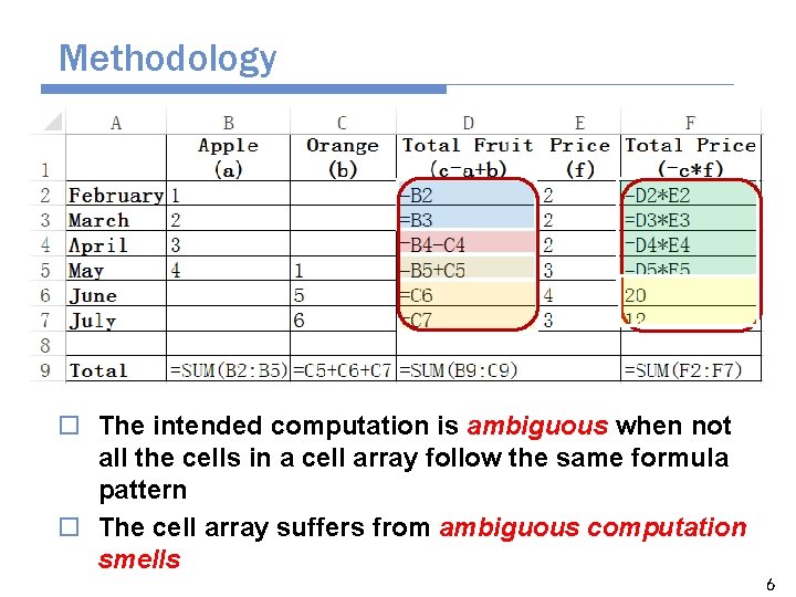 Methodology o The intended computation is ambiguous when not all the cells in a