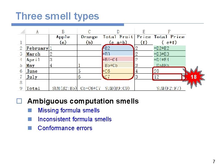 Three smell types 18 o Ambiguous computation smells n Missing formula smells n Inconsistent