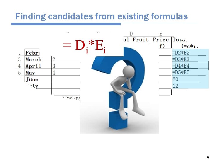 Finding candidates from existing formulas = D i*Ei 9 