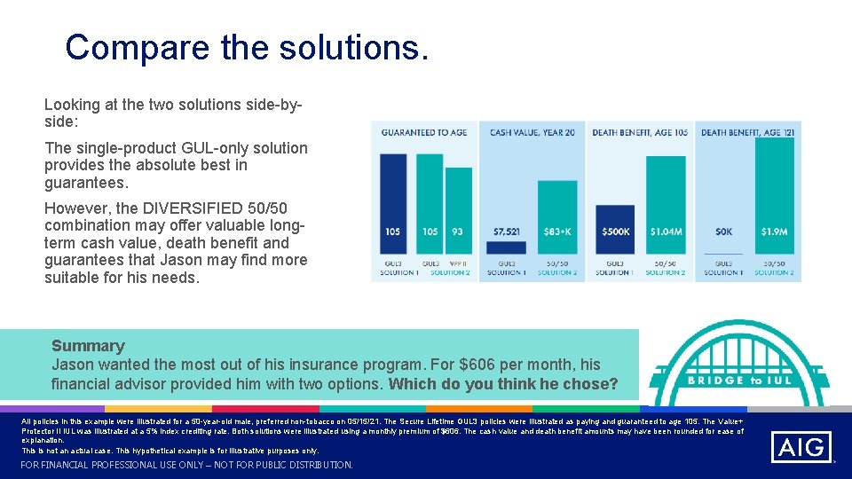 Compare the solutions. Looking at the two solutions side-byside: The single-product GUL-only solution provides