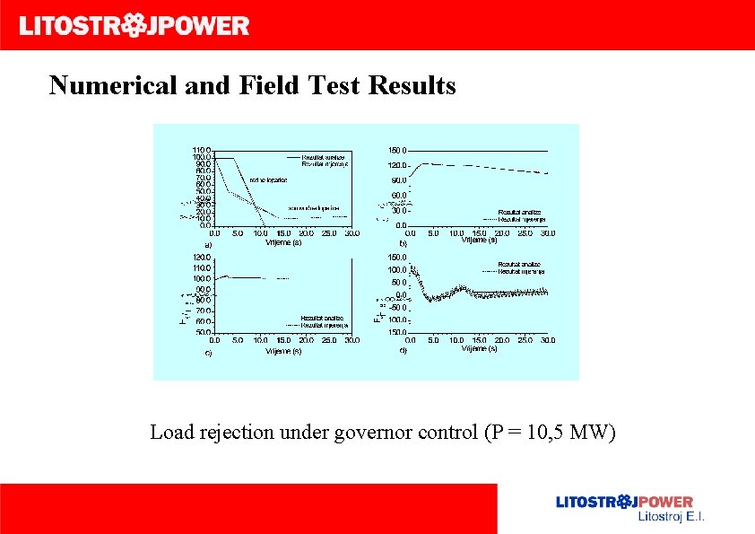 Numerical and Field Test Results Load rejection under governor control (P = 10, 5