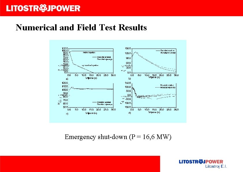 Numerical and Field Test Results Emergency shut-down (P = 16, 6 MW) 