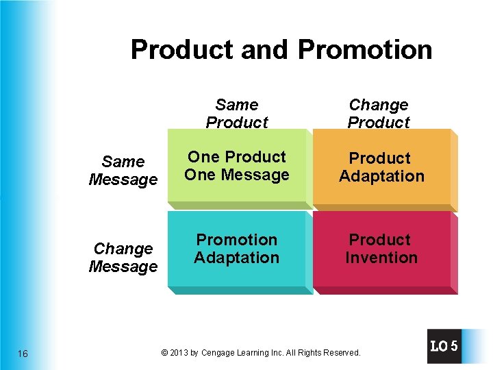 Product and Promotion Same Message Change Message 16 Same Product Change Product One Message