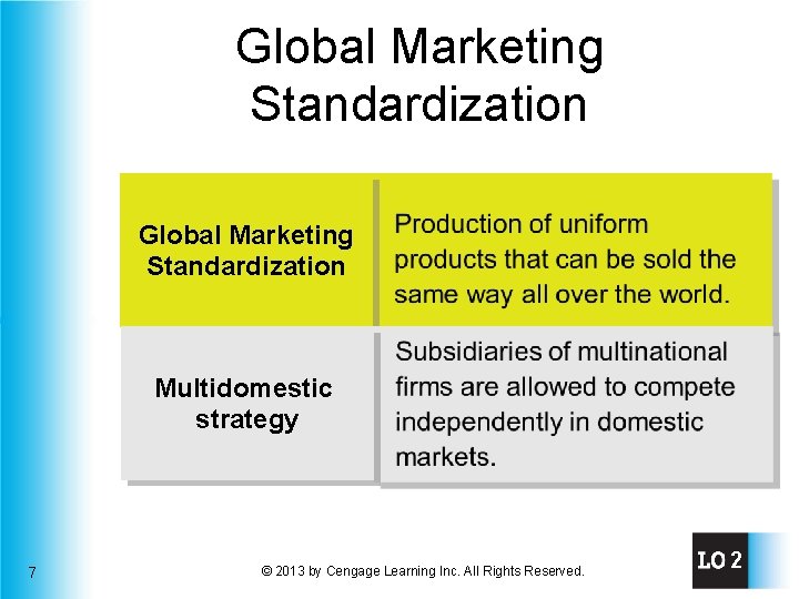 Global Marketing Standardization Multidomestic strategy 7 © 2013 by Cengage Learning Inc. All Rights