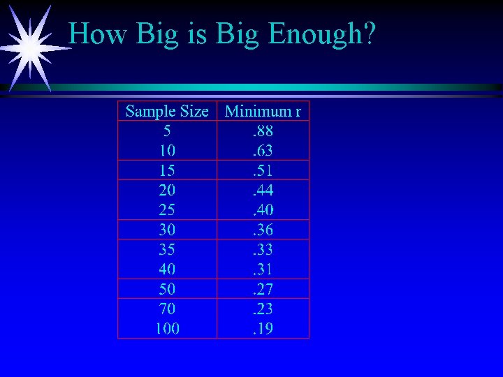 How Big is Big Enough? 