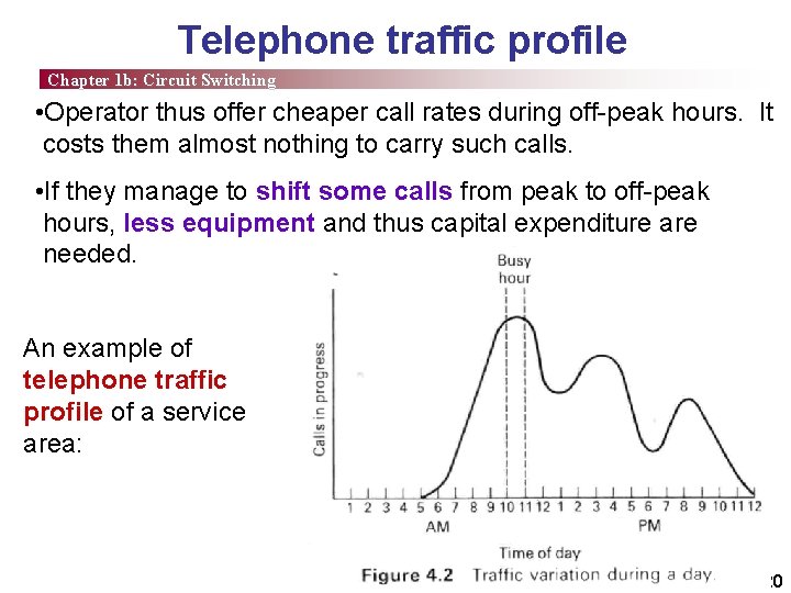 Telephone traffic profile Chapter 1 b: Circuit Switching • Operator thus offer cheaper call