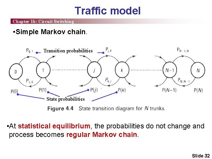 Traffic model Chapter 1 b: Circuit Switching • Simple Markov chain. Transition probabilities State