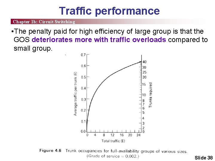 Traffic performance Chapter 1 b: Circuit Switching • The penalty paid for high efficiency