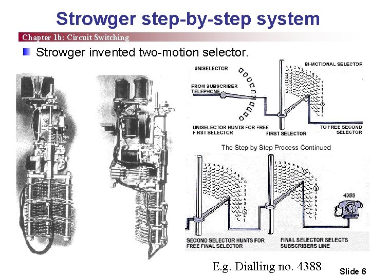 Strowger step-by-step system Chapter 1 b: Circuit Switching Strowger invented two-motion selector. E. g.