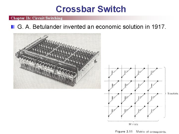 Crossbar Switch Chapter 1 b: Circuit Switching G. A. Betulander invented an economic solution