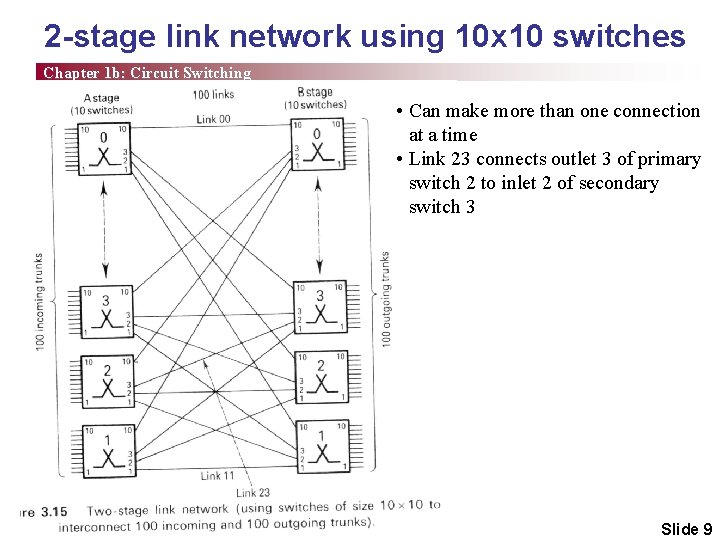 2 -stage link network using 10 x 10 switches Chapter 1 b: Circuit Switching
