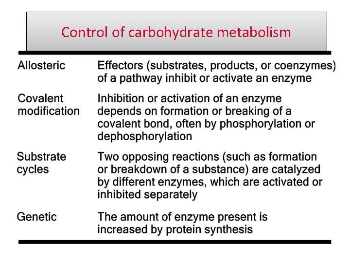 Control of carbohydrate metabolism 