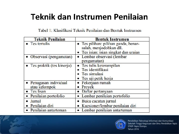 Teknik dan Instrumen Penilaian 