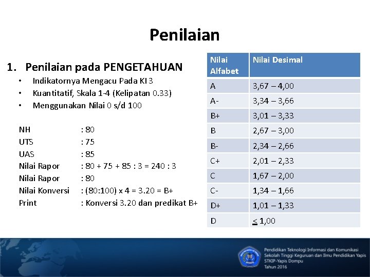 Penilaian 1. Penilaian pada PENGETAHUAN • • • Indikatornya Mengacu Pada KI 3 Kuantitatif,