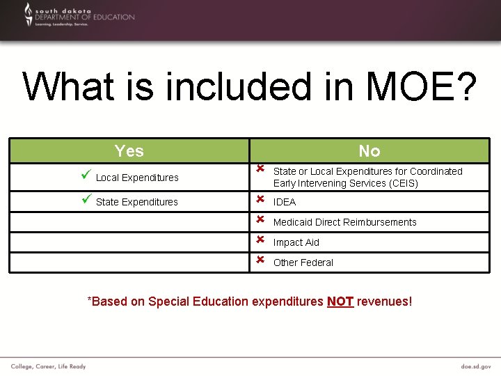 What is included in MOE? Yes ü Local Expenditures ü State Expenditures û û