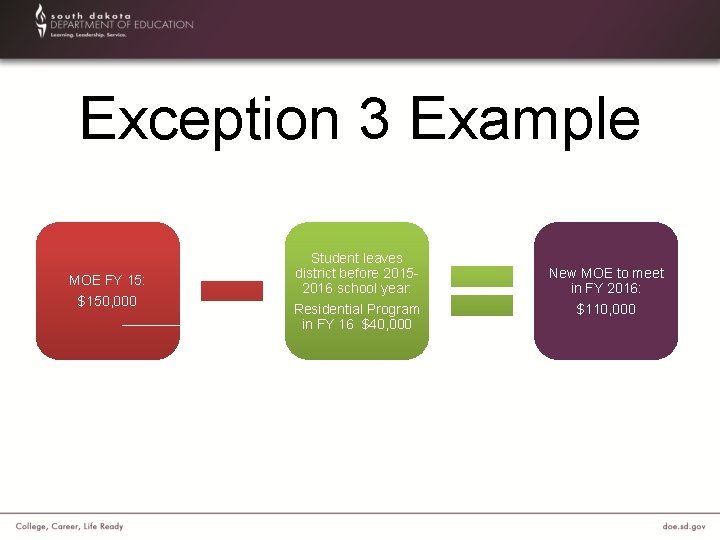 Exception 3 Example MOE FY 15: $150, 000 Student leaves district before 20152016 school