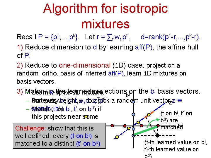 Algorithm for isotropic mixtures Recall P = {p 1, . . . , pk}.
