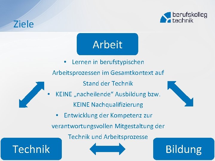 Ziele Arbeit • Lernen in berufstypischen Arbeitsprozessen im Gesamtkontext auf Stand der Technik •