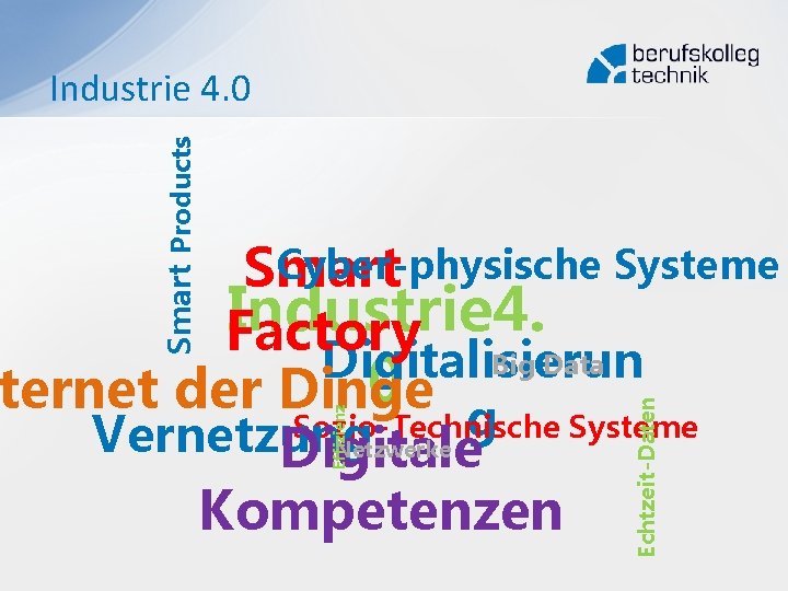 Smart Products Industrie 4. 0 Echtzeit-Daten Effizienz Cyber-physische Systeme Smart Industrie 4. Factory Big