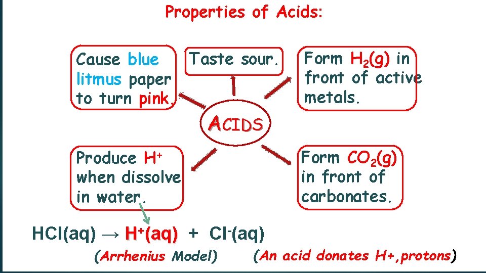 Properties of Acids: Taste sour. Cause blue litmus paper to turn pink. Form H