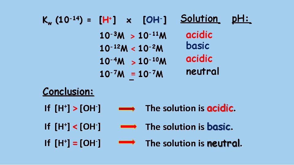[OH-] Solution 10 -3 M > 10 -11 M 10 -12 M < 10