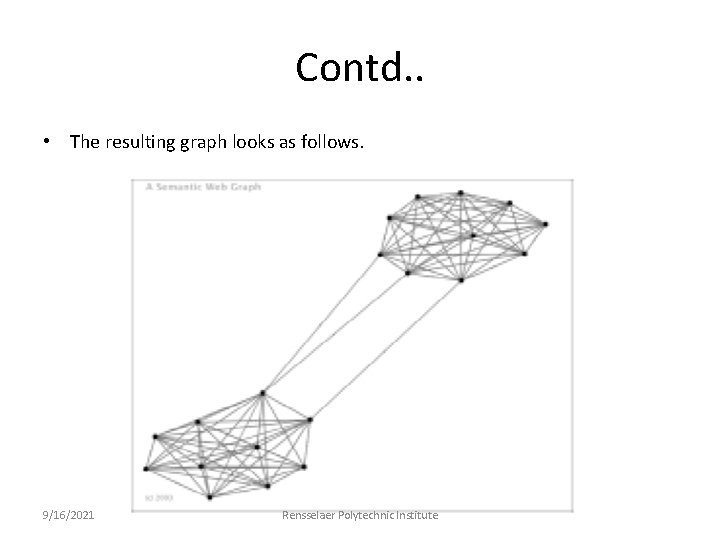 Contd. . • The resulting graph looks as follows. 9/16/2021 Rensselaer Polytechnic Institute 