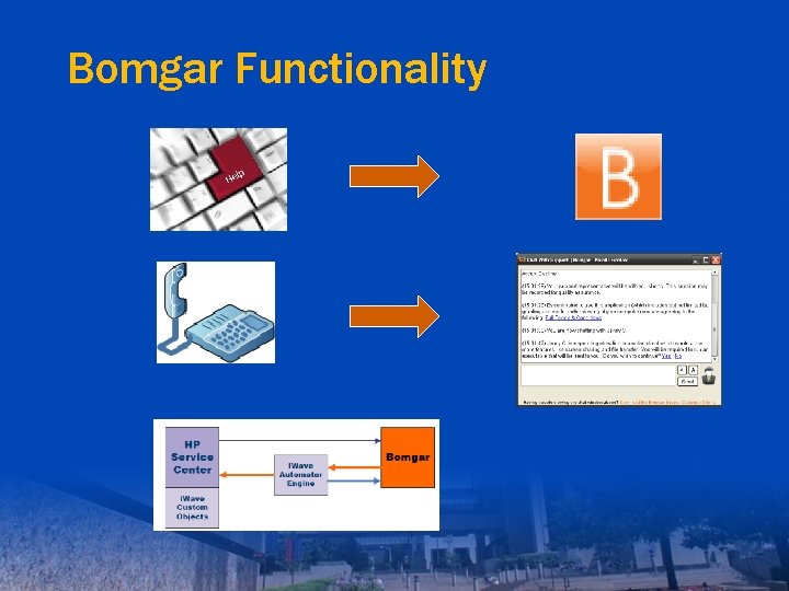 Bomgar Functionality 