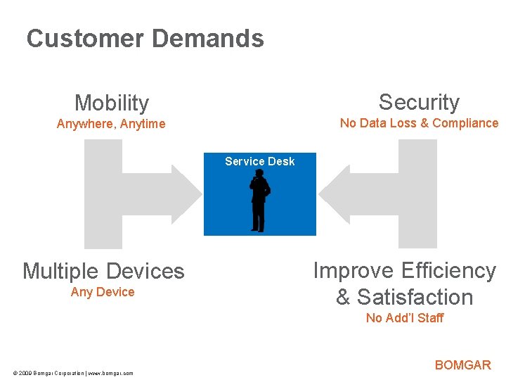 Customer Demands Bomgar Product Strategy Mobility Security Anywhere, Anytime No Data Loss & Compliance