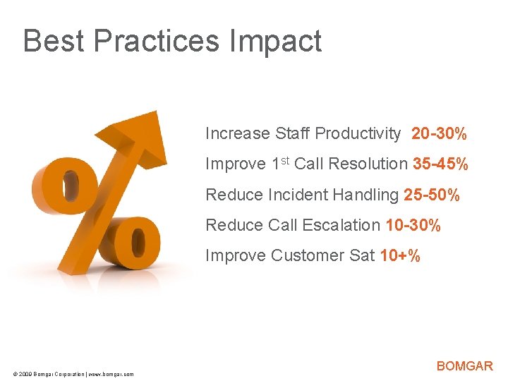 Best Practices Impact Bomgar Product Strategy Increase Staff Productivity 20 -30% Improve 1 st