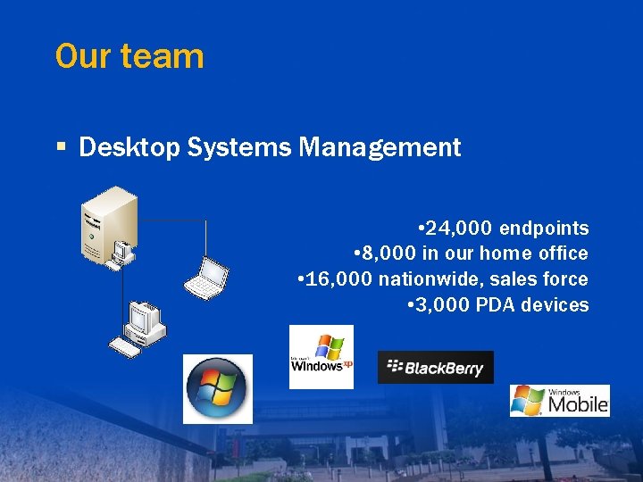 Our team § Desktop Systems Management • 24, 000 endpoints • 8, 000 in
