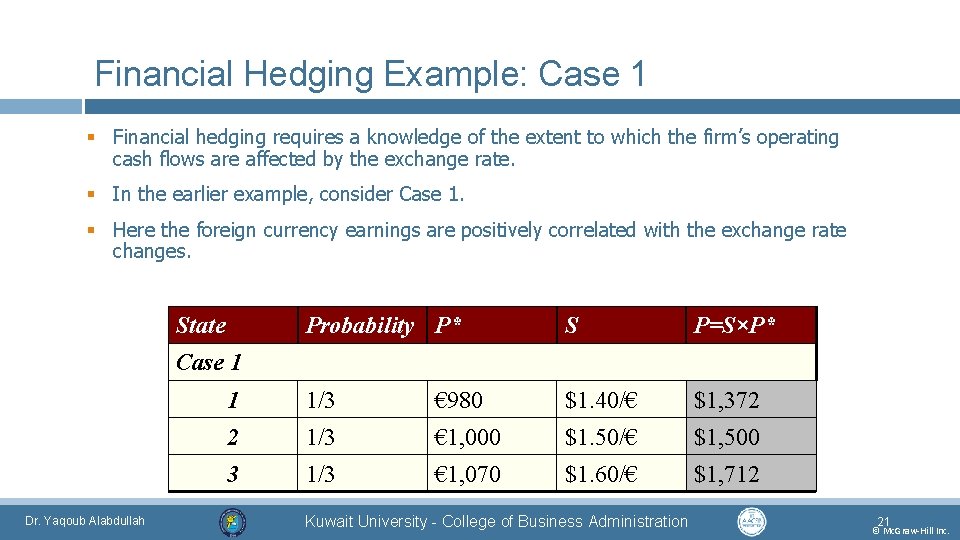 Financial Hedging Example: Case 1 § Financial hedging requires a knowledge of the extent