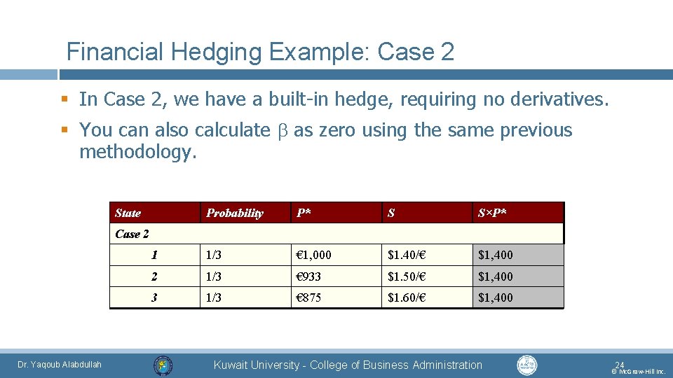 Financial Hedging Example: Case 2 § In Case 2, we have a built-in hedge,